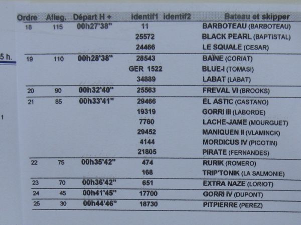 Régate d'été – photo 19